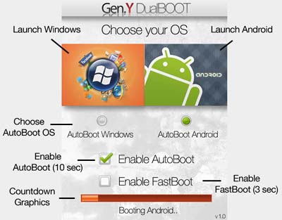 genydualbootug