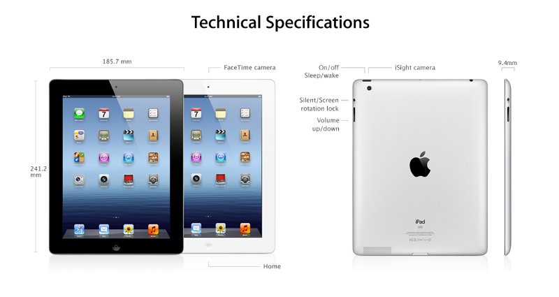 The New iPad specifications