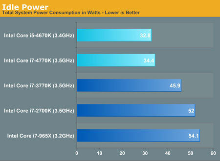 haswell-power-consumption